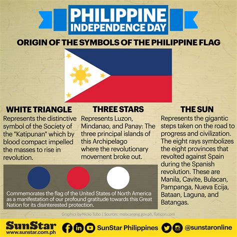 National Symbols Of The Philippines And Their Meaning