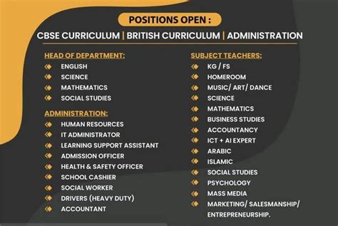 The Royal Academy School, Ajman Walk-In Interview: Teaching ...