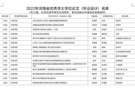 河南城建学院2022年第二学士学位招生简章 - 知乎