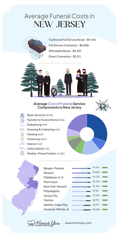 Funeral Costs in New Jersey: Insights & Budgeting Tips