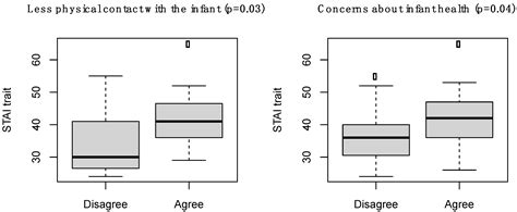 Psychological Wellbeing of Parents with Infants Admitted to the ...