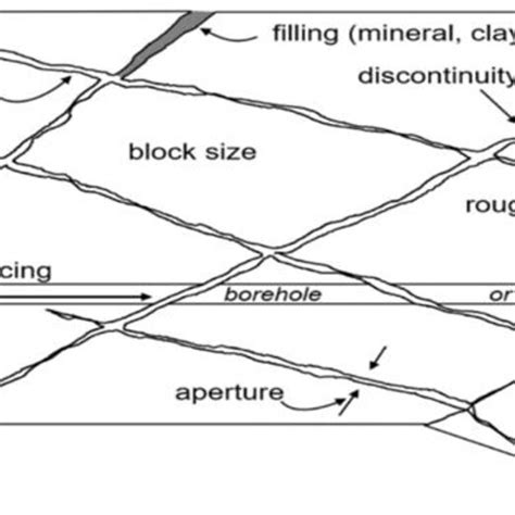 Image result for Scanline Rendering Tutorial