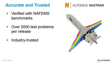 Image result for Nastran Python API