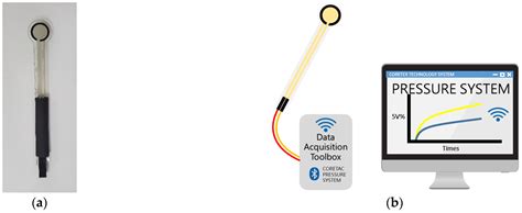 A Smart Tool Holder Calibrated by Machine Learning for Measuring ...