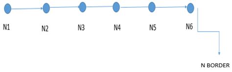 Autonomous Wireless Sensor System for Emergency Monitoring Roads with ...