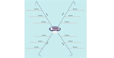 Mind Map Types 的图像结果