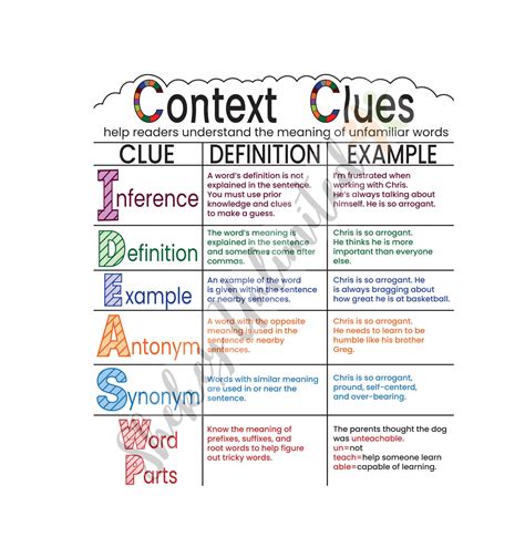 Context Clues Poster Using Pictures To Build Vocabulary With Context