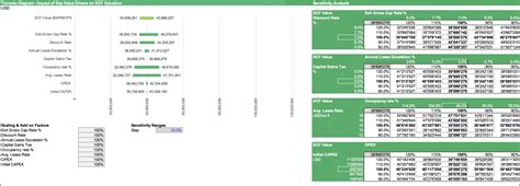 Commercial Real Estate Valuation Model | eFinancialModels