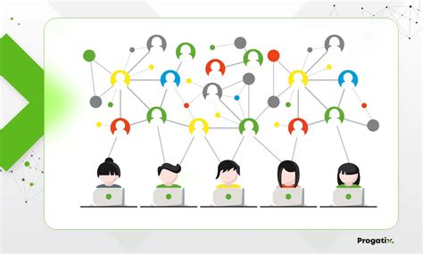 Image result for Collaborative Working Software