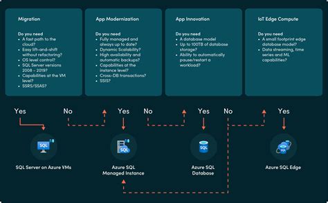 Image result for Azure SQL Patterns