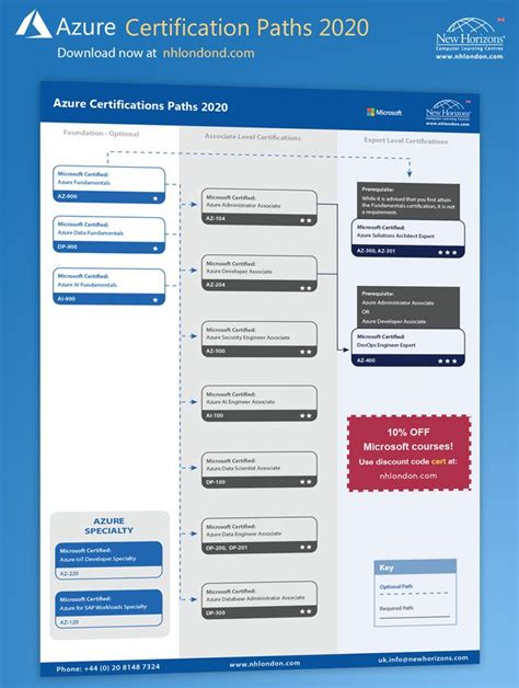 Image result for Azure Pathways