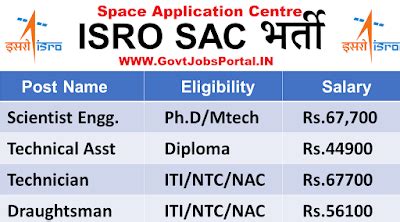 Space Application Centre Recruitment for Scientist, Assistant and ...