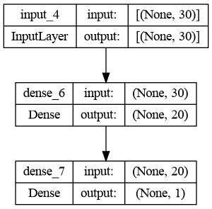 Python AI Code 的图像结果