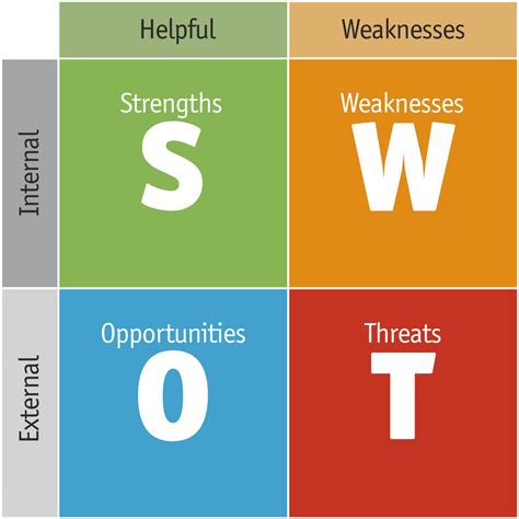 Top 8 Advantages and Disadvantages of SWOT Analysis