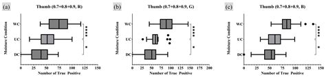 A Quantitative Analysis Study on the Effects of Moisture and Light ...