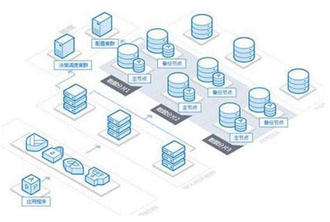 大厂实践 - 美团: MySQL数据库巡检系统的设计与应用 | Java 全栈知识体系