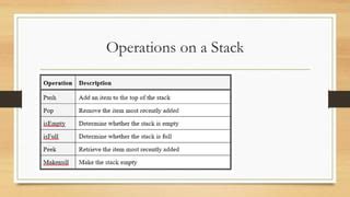 Image result for Stack Adtoperations Inpython