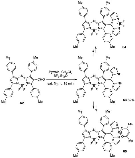 Current Advances in the Synthesis of Valuable Dipyrromethane Scaffolds ...