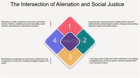 Alienation in Society 的图像结果