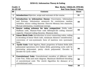 Information Theory and Coding Problems 的图像结果