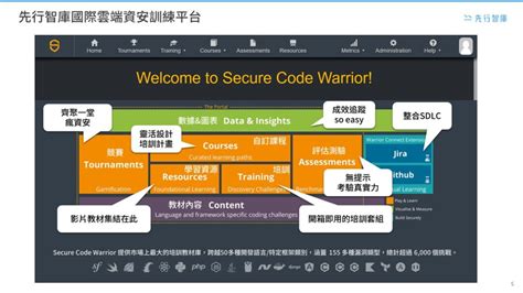 Image result for SecureCode Warrior