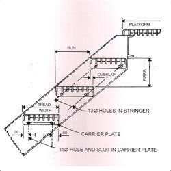 Gratings Manufacturer in Pune, Stainless Steel Bar Grating Exporter ...