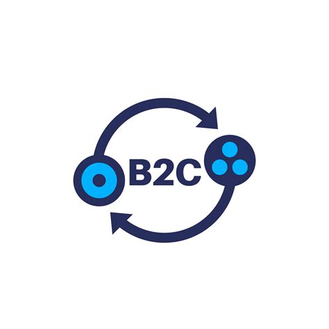 B2B模式、B2C模式、C2C模式分别是什么含义? - 知乎