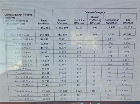 Solved let evebt A=crime is a homicide and event B = crime | Chegg.com