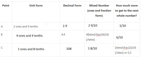 4th Grade Math Module 5 Lesson 17 的图像结果