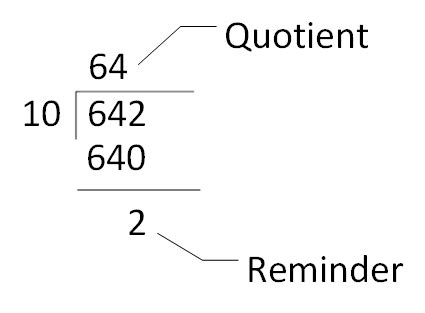 how to reverse integer java in hindi 的图像结果