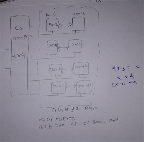 CO and Architecture: Chip Select