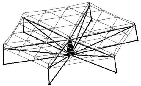 Development Cable Model 的图像结果