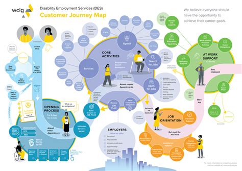 infographic journey map