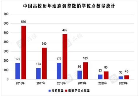 学术不端撤销学位 国内有哪些撤销学位的案例？- 知网论文查重