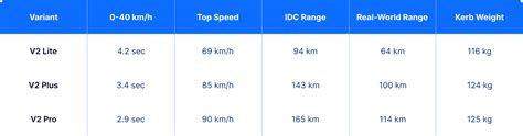 Hero Vida V2 Launched: Prices, Range, Variants, & Specs | EVFY