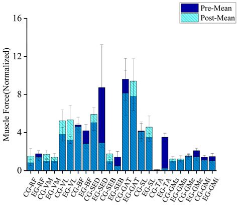 The Impact of Exercise Play on the Biomechanical Characteristics of ...