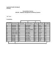 Database Normalization Exercis 的图像结果