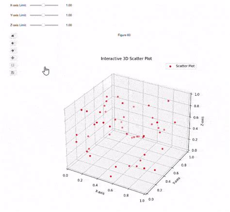 Image result for Python Jupyter Demo