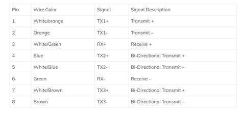 Image result for RJ45 Wiring Color Code