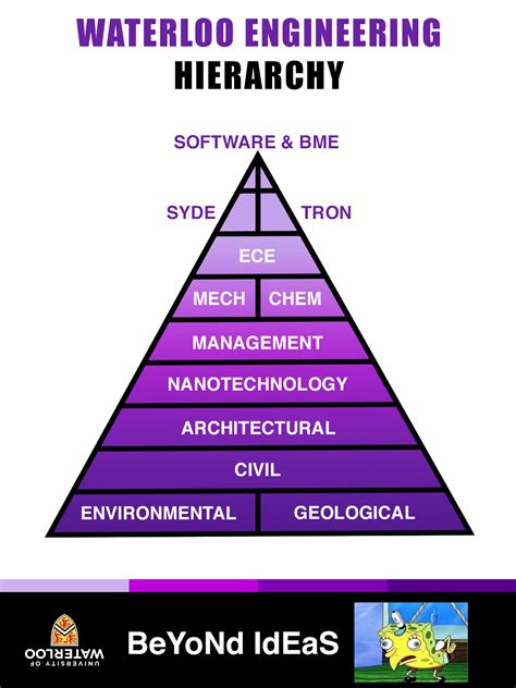 Chief Engineer System Orgnization Structure 的图像结果