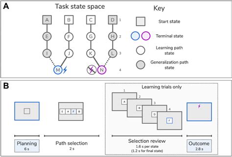 Image result for Learning Task Design