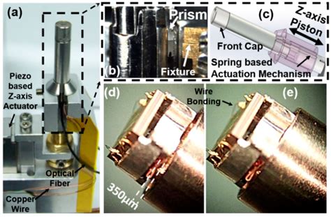 2D Au-Coated Resonant MEMS Scanner for NIR Fluorescence Intraoperative ...