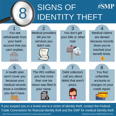 Image result for Identity Theft Resolution