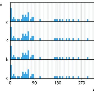 Histogram Formula 的图像结果