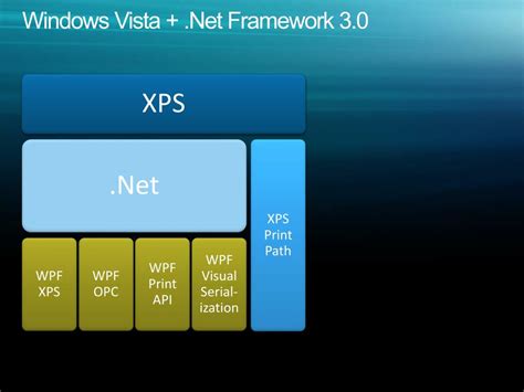 XPS Printing 的图像结果