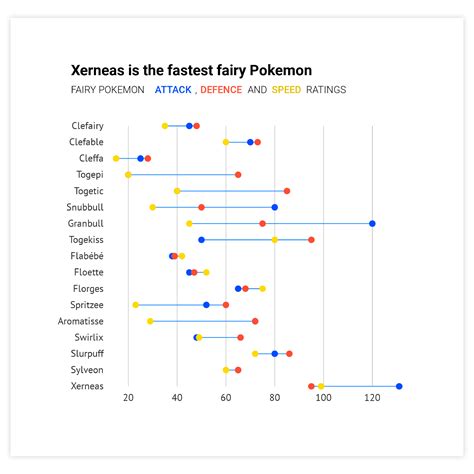 Free Dot Plot Maker - Create Your Own Dot Plot Online | Datylon