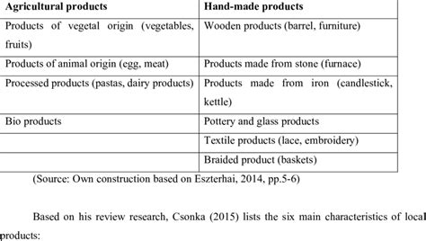 Local Products Example 的图像结果