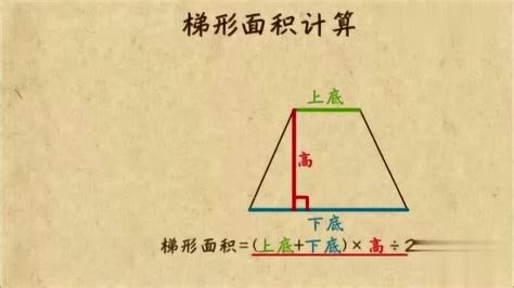 梯形面积公式，用2种拼组、2种分割、1种割补法推导，你会么？