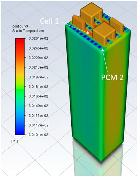 Improved Thermal Management of Li-Ion Batteries with Phase-Change ...
