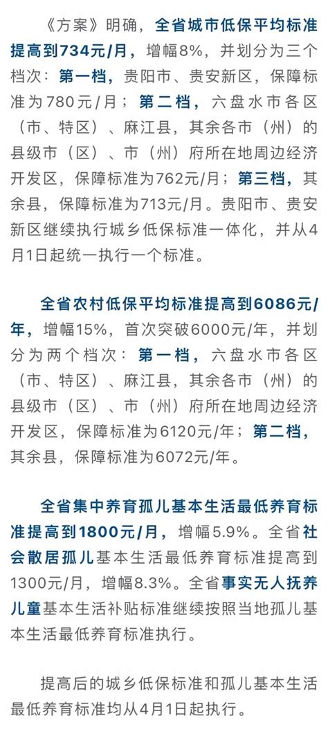 低保再提标！贵州农村低保年均标准突破6000元 - 知乎